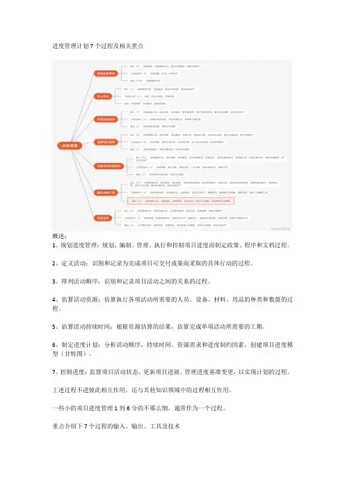 6.进度管理计划7个过程及相关重点