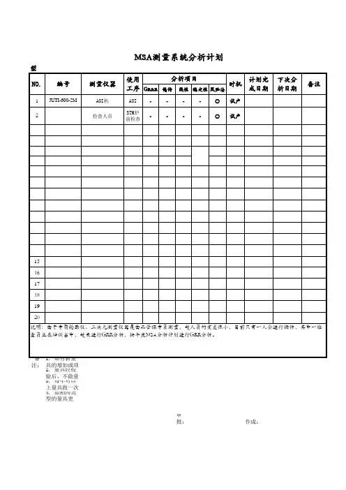 MSA分析计划
