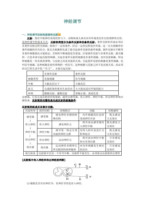 高中生物【神经调节】知识点以及试题