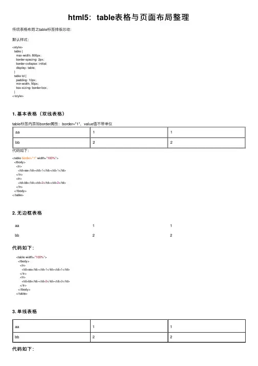 html5：table表格与页面布局整理