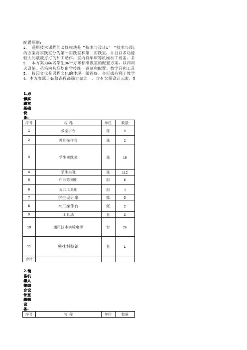 高中通用技术(必修 电子 机器人)实践室整体配置154万方案