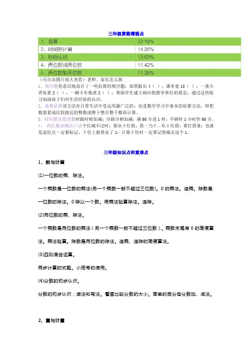 【小学数学】小学三年级数学学习重点、难点、薄弱点及练习题