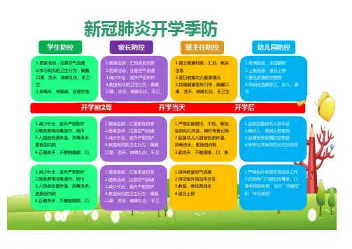 幼儿园新冠肺炎开学季防控流程图