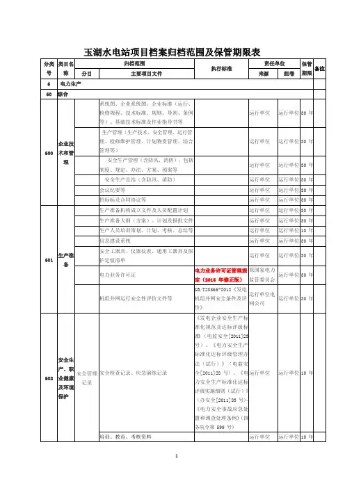 水电站项目档案归档范围及保管期限表
