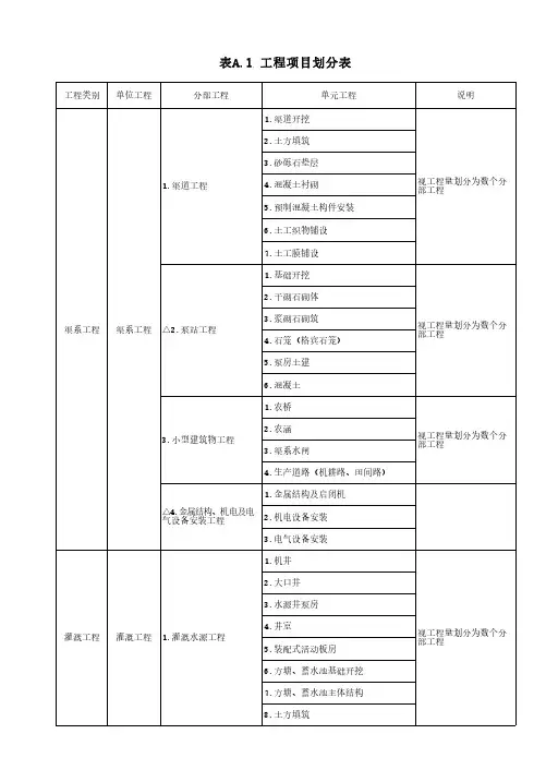 工程项目划分表