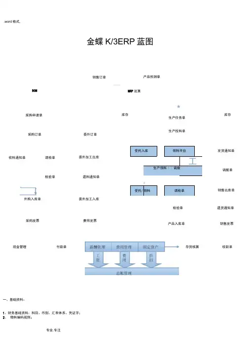 金蝶K3详细流程图
