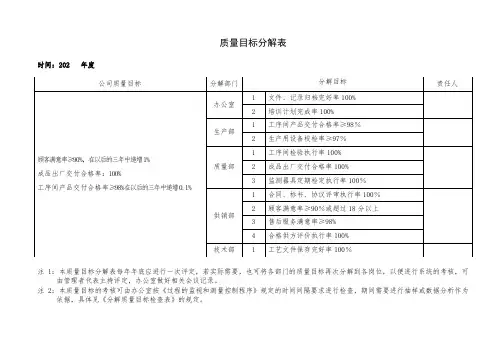 质量目标分解表