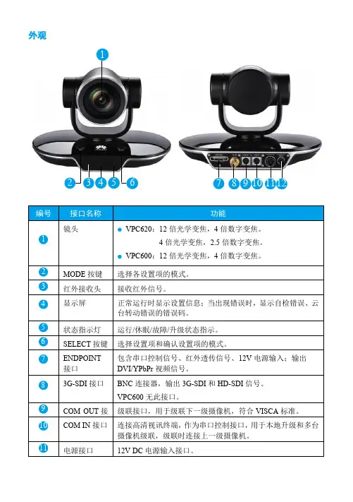 HUAWEI VPC620_VPC600 高清摄像机 快速入门