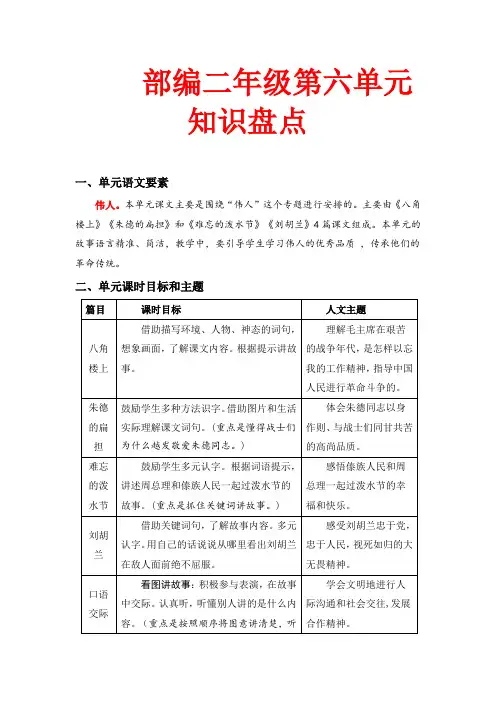 第六单元知识盘点(含字词、佳句、感知、考点)二年级语文上册(部编版,有答案)