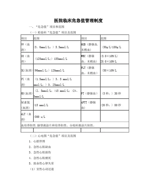 医院临床危急值管理制度
