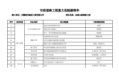 (完整版)重大危险源清单及辨识表