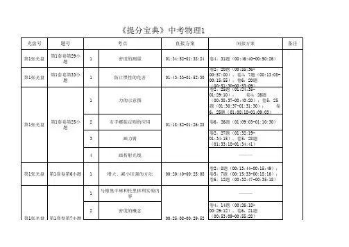 中考物理1-6专题复习进度对应位置表