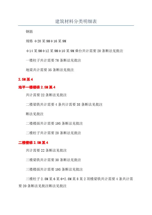 建筑材料分类明细表
