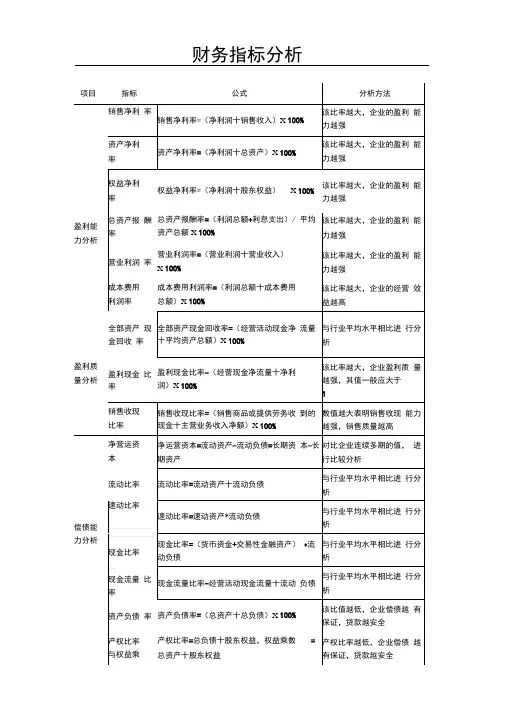 财务分析指标体系经典完整图解