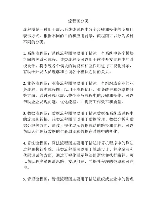 流程图分类