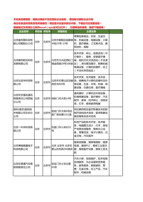 新版全国医疗设备维修工商企业公司商家名录名单联系方式大全40家