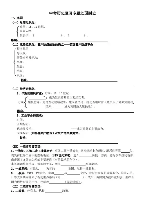 中考历史国别史专题复习.doc