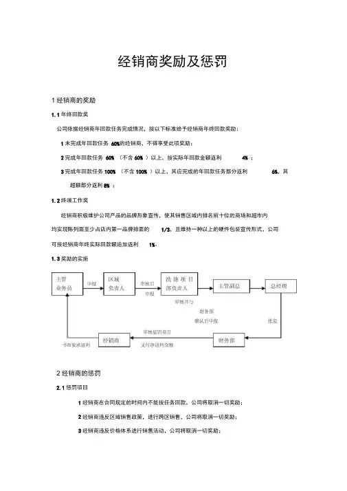 经销商管理-奖励及惩罚