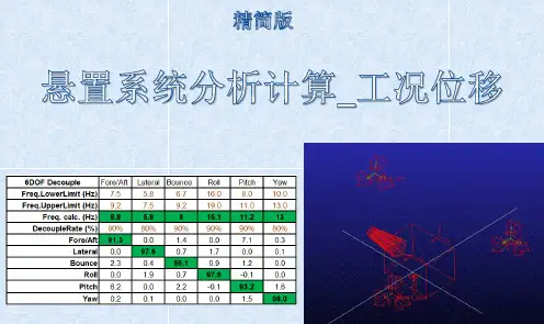 Adams_悬置系统分析计算_工况力计算