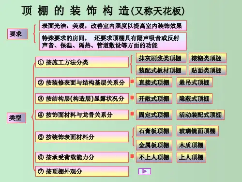 天花板顶棚装饰构造 教学PPT课件