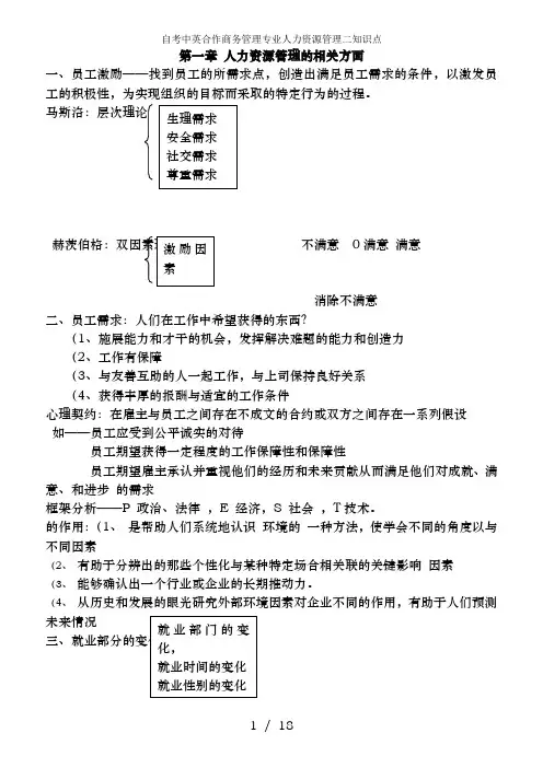 自考中英合作商务管理专业人力资源管理二知识点