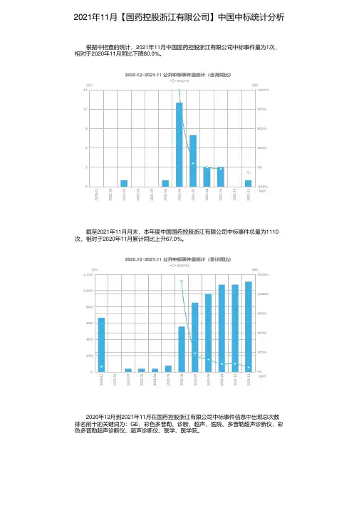 2021年11月【国药控股浙江有限公司】中国中标统计分析