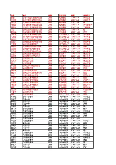 2015新洲区高级职称公示