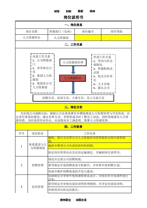 岗位说明书模板