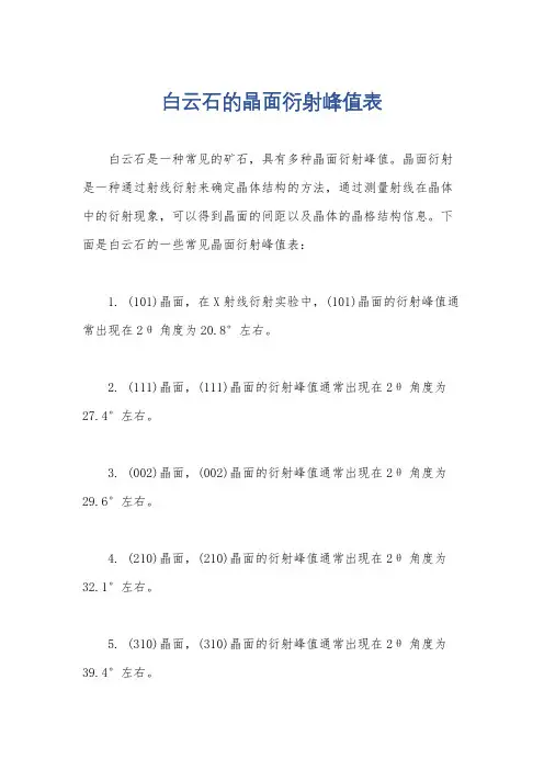 白云石的晶面衍射峰值表
