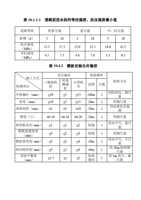 水泥砼路面允许偏差[1]