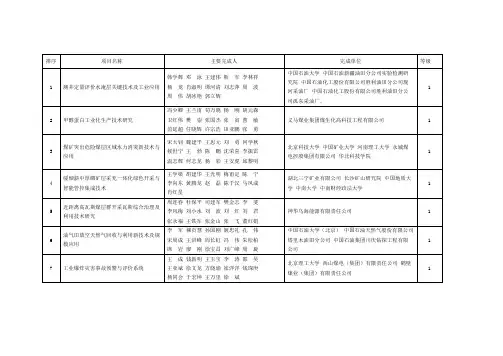 中国石油大学中国石油新疆油田分公司实验检测研