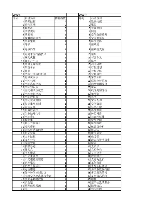 【计算机应用】_空间数据挖掘_期刊发文热词逐年推荐_20140724