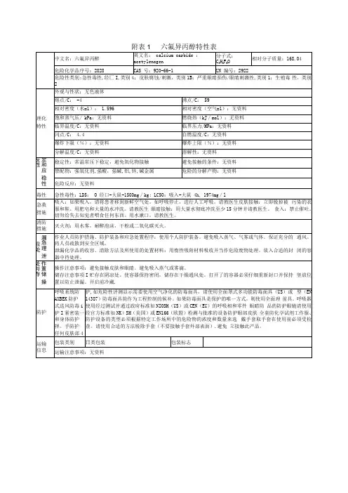 六氟异丙醇特性表