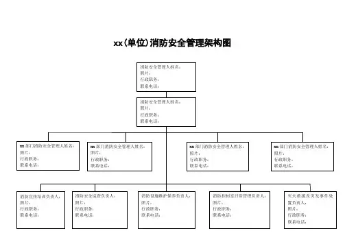 7.消防组织和各级消防安全责任人架构图