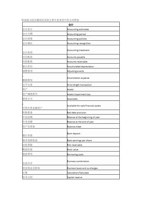 注会主要专业术语中英文对照表