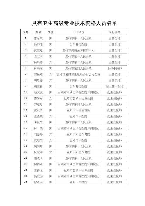 具有卫生高级专业技术资格人员名单