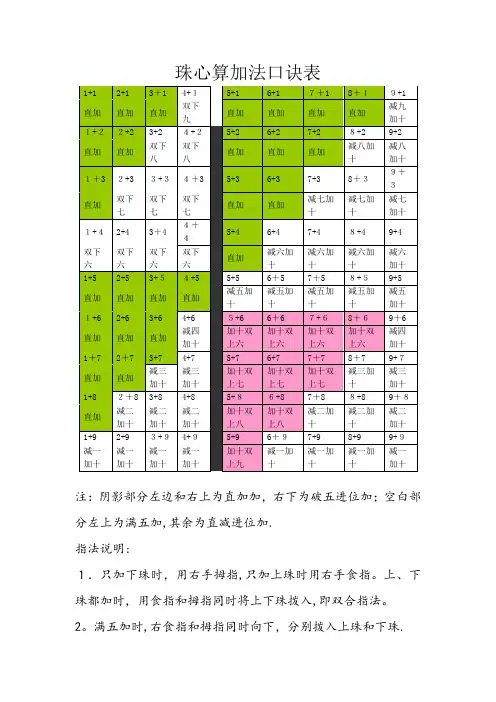 珠心算口诀表