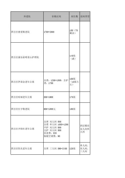 青岛市四方区养老院一览表