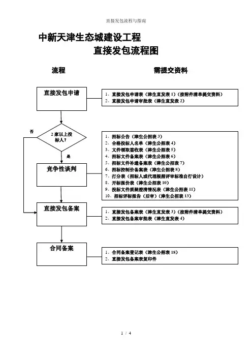 直接发包流程与指南