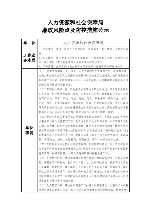 廉政风险点查找及防控措施登记表(单位)