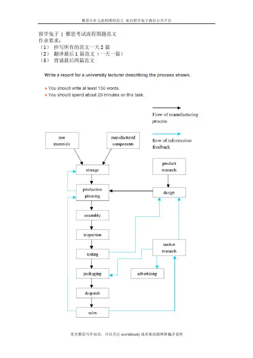 留学兔子 雅思考试流程图题范文