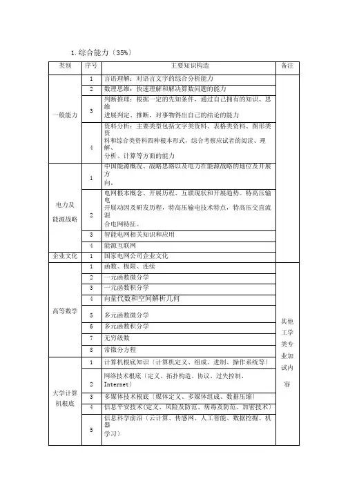 国网考试知识点全解