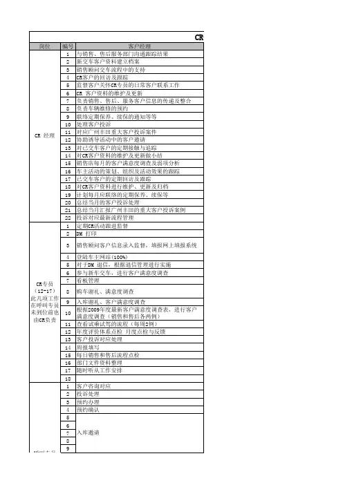 客服部各岗位职责