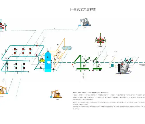 计量站工艺流程图