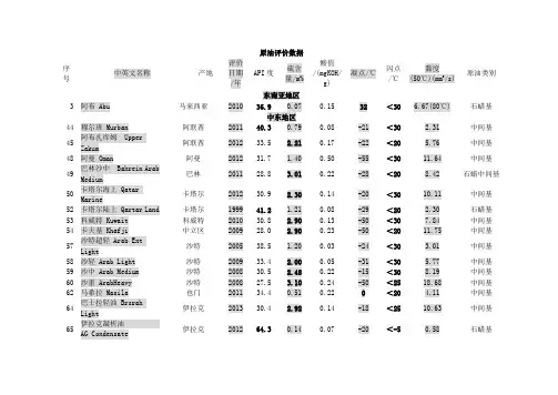 原油评价数据简化版