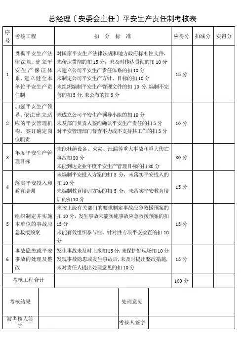 安全生产责任制考核表(全套)