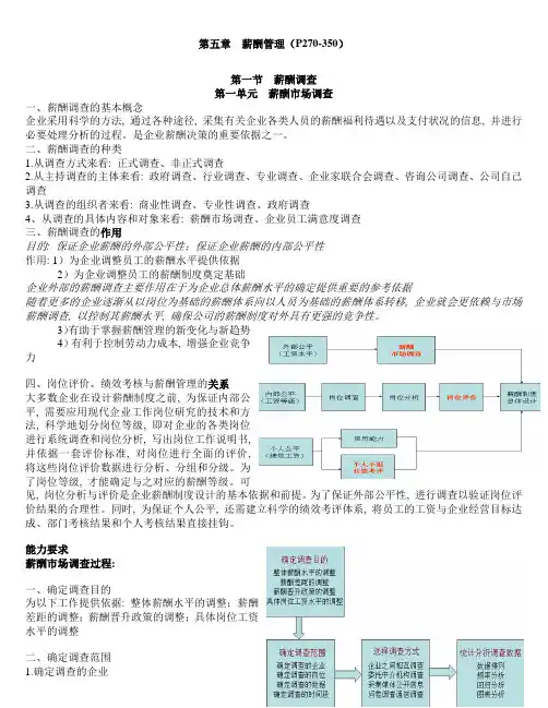 第五章 薪酬管理 重点笔记-人力资源管理师 二级考试