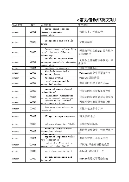 C语言常见错误中英文对照表