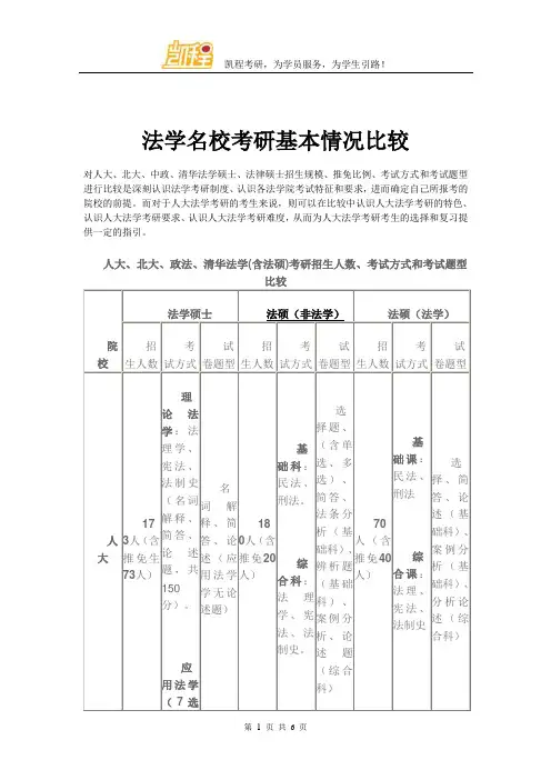 法学名校考研基本情况比较