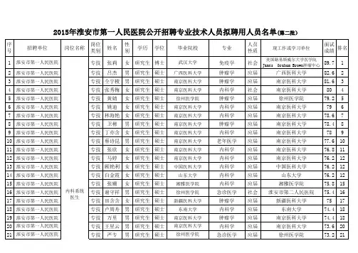 2015年淮安市第一人民医院公开招聘专业技术人员拟聘用人员名单(第二批)